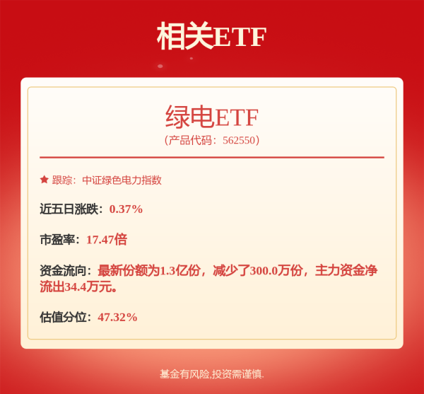 维嘉资本 华夏华电清洁能源REIT和首农产业园REIT获批