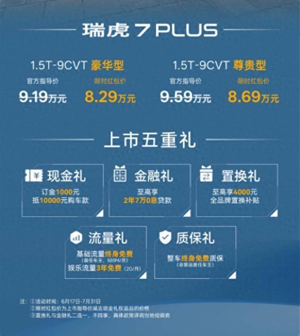 胜亿配资  奇瑞再掀桌！新款瑞虎7 PLUS/高能版双车上市，限时7.99万起