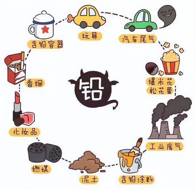 铅中毒离我们有多远?速查这些隐患 日常防范不容忽视