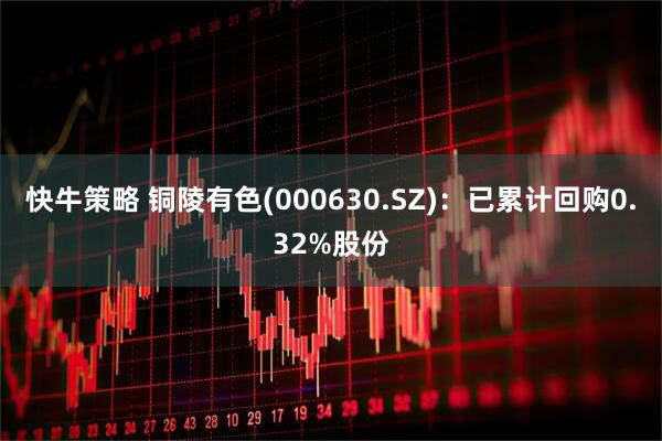 快牛策略 铜陵有色(000630.SZ)：已累计回购0.32%股份
