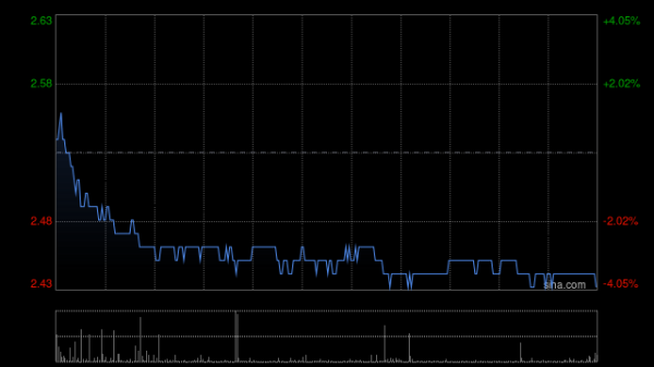 牛在线 首程控股：北京平准基金投资华夏凯德商业REIT